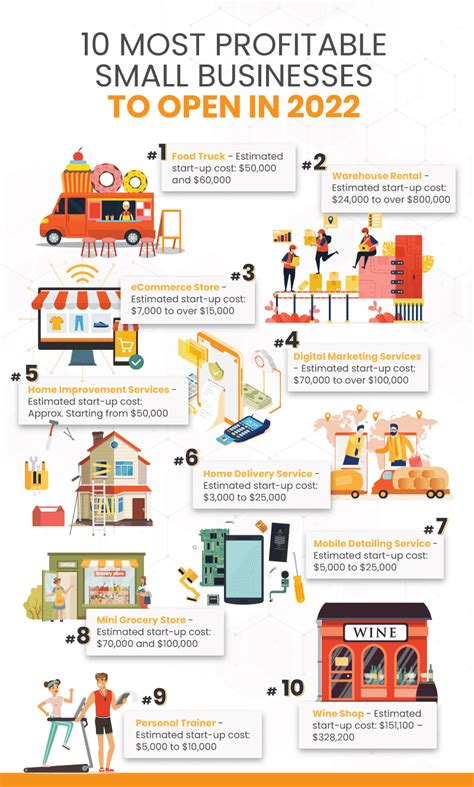 bet business|10 most profitable small businesses.